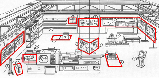 Visual Management - Creative Solutions